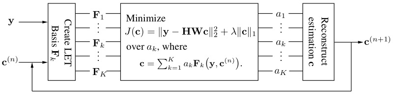 Iterative LET Scheme